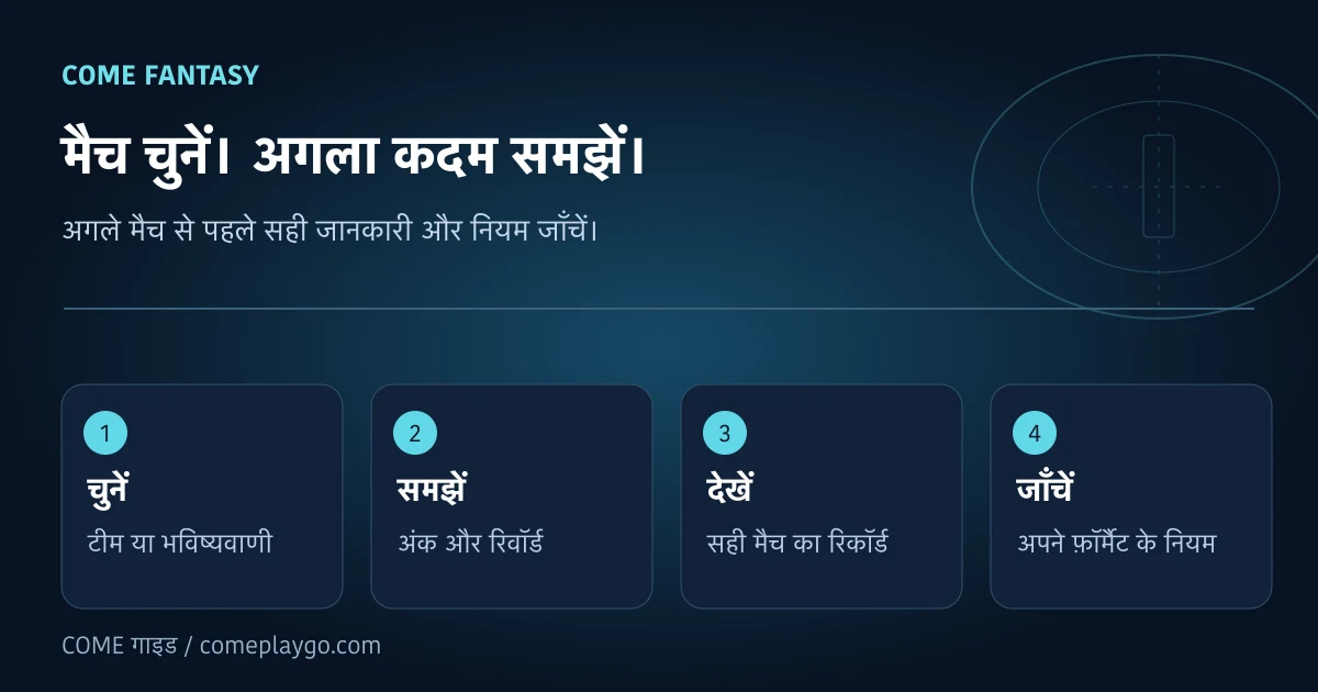 Fantasy में तरीका चुनने, अंक और रिवॉर्ड समझने तथा मैच रिकॉर्ड जाँचने का मूल चित्र।