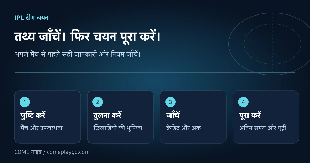 IPL टीम चयन का मूल जाँच चित्र; इसमें वास्तविक खिलाड़ियों की सिफ़ारिश नहीं है।