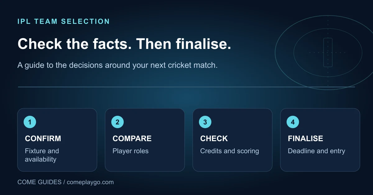 Original team-selection checklist illustration: confirm the fixture, compare player roles, check the rules and finalise before the deadline; no actual player picks are shown.
