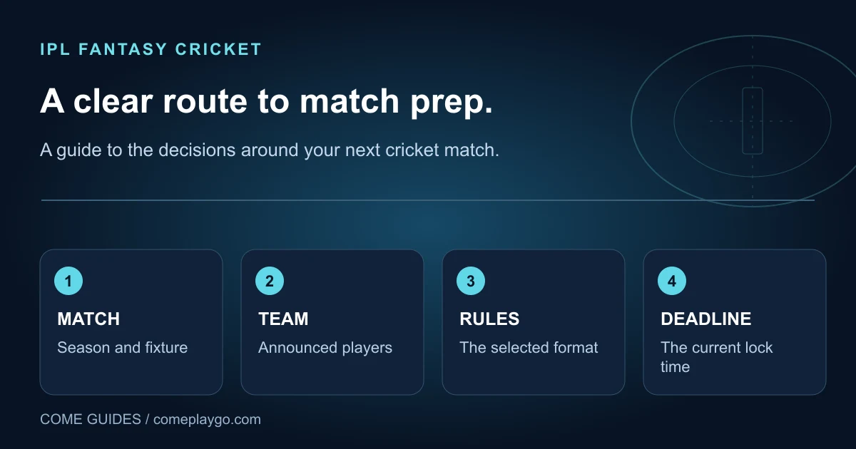 Original editorial illustration for IPL Fantasy preparation, showing match, team, rule and deadline checks; it is not an IPL fixture or app screenshot.
